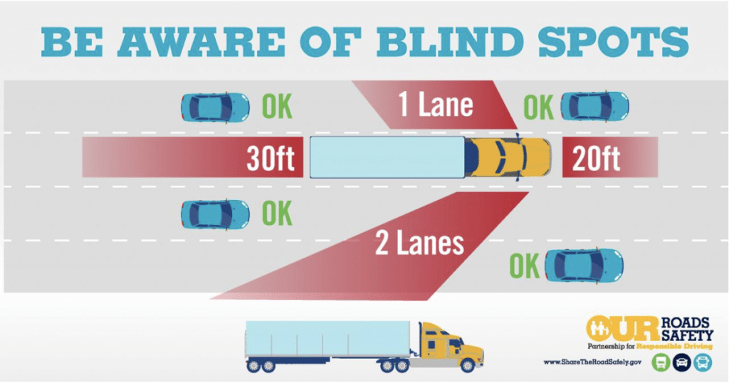 Blind Spot Accidents Involving Commercial Trucks
