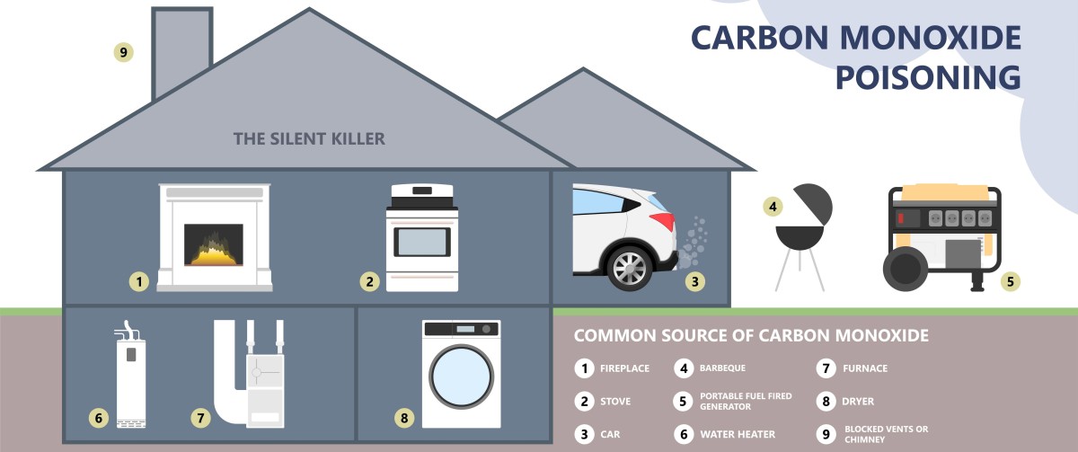 Carbon Monoxide Poisoning Florida